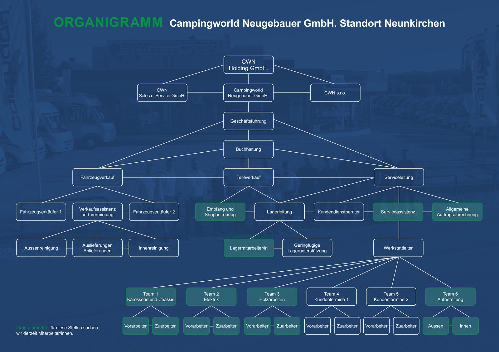 Jobs Campingworld Neugebauer