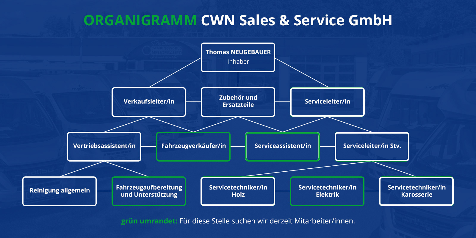 Jobs Campingworld Neugebauer