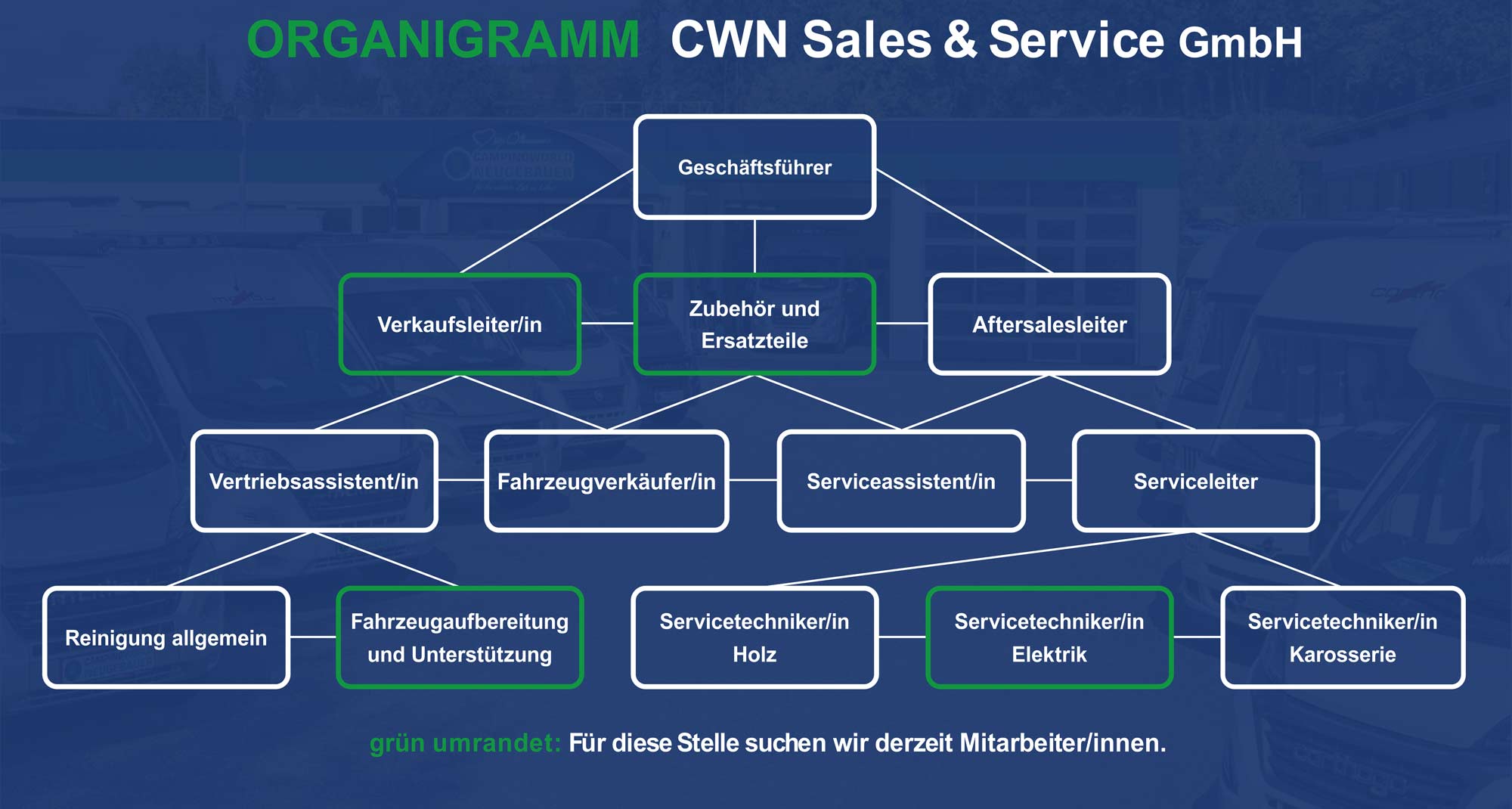 Jobs Campingworld Neugebauer